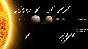 Le Système Solaire